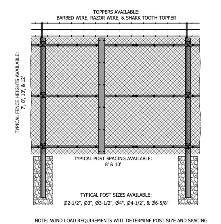 Chameleon Bypass Rail Framework - Amico Security Products
